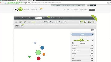 BigML predictions in Google Sheets