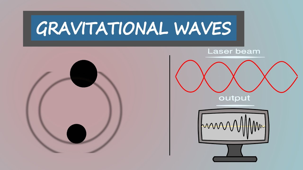 Breakthrough Junior Challenge 2020// Gravitational Waves Explained ...