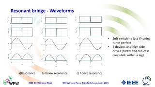 2   An Introduction to MHz IPT