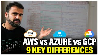 Which cloud is best for YOU ? AWS vs Azure vs GCP  These 9 Differences Matter!