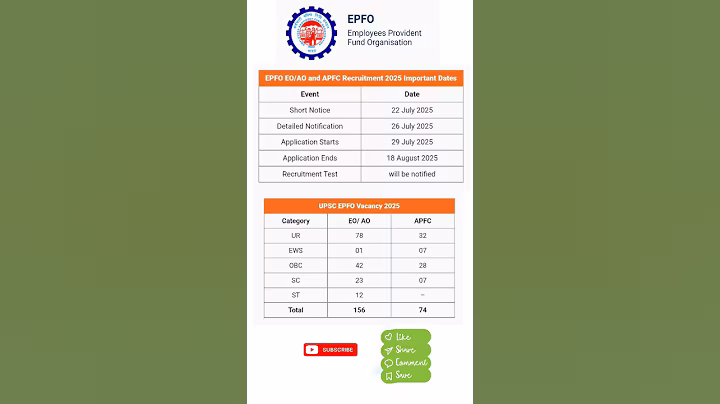 UPSC EPFO SHORT NOTIFICATION OUT EO/AO & APFC 2025 #epfo #upsc #upscepfo2025 #salary  #epfovacancy