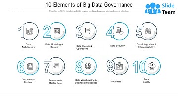 Big Data Governance Challenges Roadmap Processes Strategy Analytics Dashboard