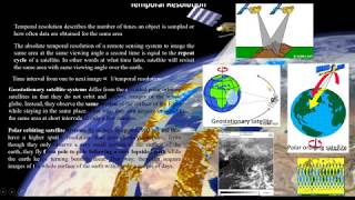 Famous Remote Sensing Resolutions Part3 (Temporal Resolution) Net Worth
