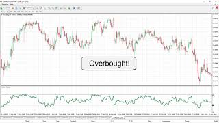 Forex Trading Journey for Beginners  Part 12