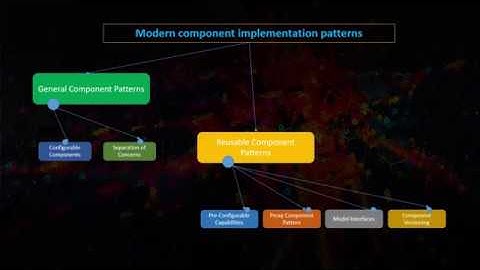 Modern Component Patterns in AEM -  Core component usage guidelines & Patterns