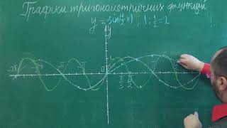 Тема 7 Урок 5 Побудова графіка функції у=sin (0,5x) - Алгебра 10 клас Тема 7 Урок 5 Побудова графіка функції у=sin (0,5x) - Алгебра 10 клас