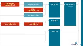 59 template hierarchy is a thing