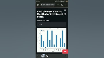 #TESLA MONTHLY STOCK PRICE PREDICTION | MACHINE LEARNING| CONTACT FOR CODE  codinggeeks0@gmail.com