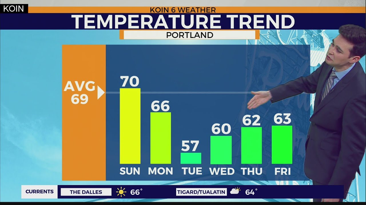 Weather Forecast: Beautiful weekend weather until the rain returns this ...