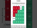 Риск мениджмънт #shorts #viral #daytrading #ict #forex #bitcoin