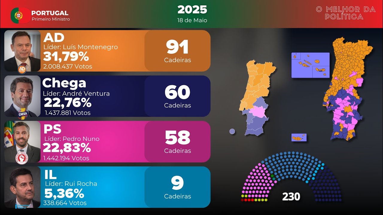 Todas as eleições Legislativas de Portugal (1975 - 2025) [ATUALIZADO ...