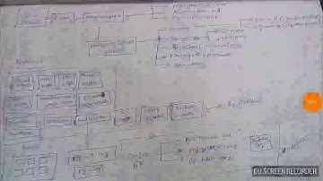 Postgresql Architecture & Components