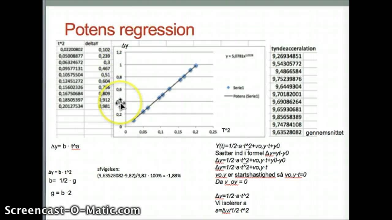 Det frie fald - YouTube