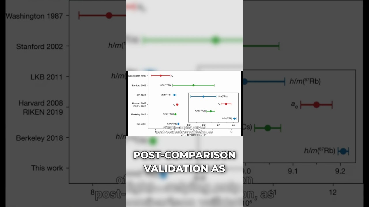 Alpha Predicted! 2 Trillionths Accuracy