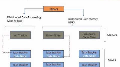 hadoop architecture