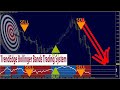 Volume in Forex Gives You the Edge - YouTube