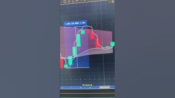 DCA bots LOVE Charts That Move Like This