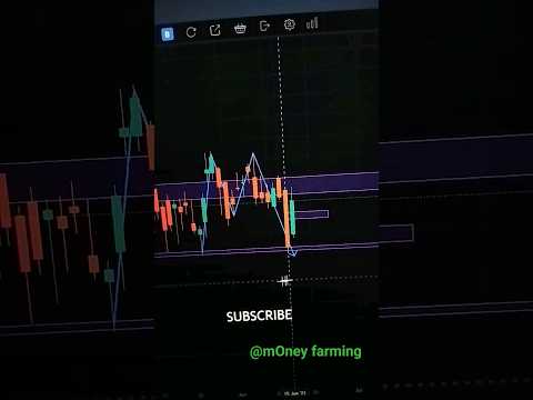 Bank Nifty analysis