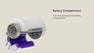 neoFlo Smart Radiator Thermostat  Controls, Functions & Features Overview