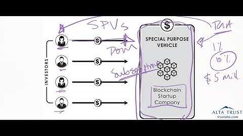Private Fund Edu: Special Purpose Vehicles