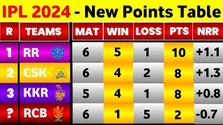 IPL Point Table 2024 - After Csk Vs Mumbai Indians Match || IPL 2024 New Points Table screenshot 4