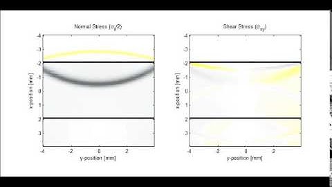 Longitudinal Wave Propagation in Layered Media Using k-Wave and Matlab