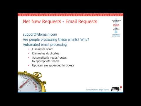 PMG Reducing Call Volume with Automated Request Processing