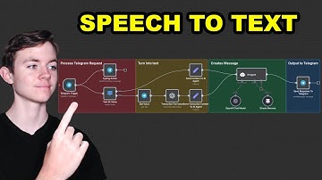 How to build a speech to text telegram bot in n8n (Full Guide)