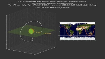 Lecture 5 - groundtrack evolution for circular inclined orbit - variation due to RAAN changes