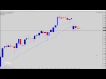 Forex NFP Trading Strategy That Works - YouTube