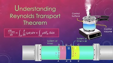 De transportstelling van Reynolds begrijpen