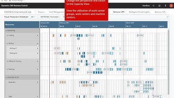 Netronic Visual Production Scheduler for Microsoft Dynamics 365 Business Central - Overview