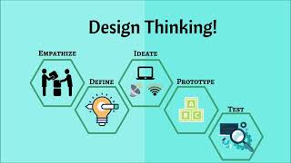 Design thinking - Medium Case study