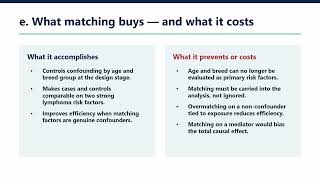 Study Design and Matched Analysis