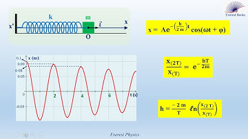 Free damped oscillations of a horizontal elastic pendulum-Solved problem (For GS students)