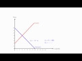 Balancing Supply and Demand Through Equations and Graphs