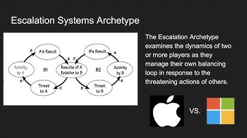 SOS 212: Supplementary Aid for Applying Systems Archetypes (Escalation Example) by Gisselle Gregorio