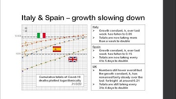 Logarithms, Doubling Time, Flattening the Curve