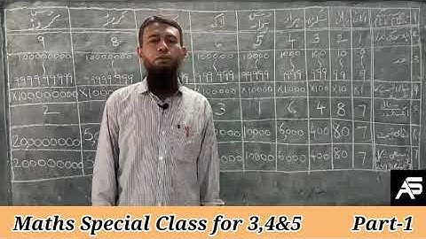 SIMPLE MATHS | PART-1 | CLASSES 3,4&5 | TS URDU MEDIUM ONLINE CLASSES | M.A ALEEM