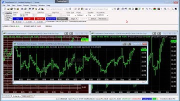 Getting Started Lesson 1 Essentials of the TradeStation Desktop - FR