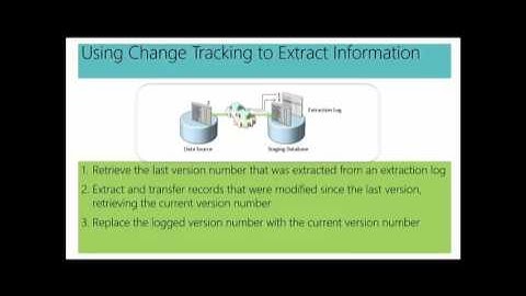 MSSQL Data Warehouse   Data Flow and Data Extraction 61