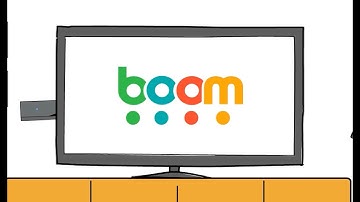 Boom Display - Content Management System & Hardware