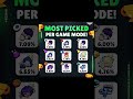 les brawler les plus utilisées de chaque modes