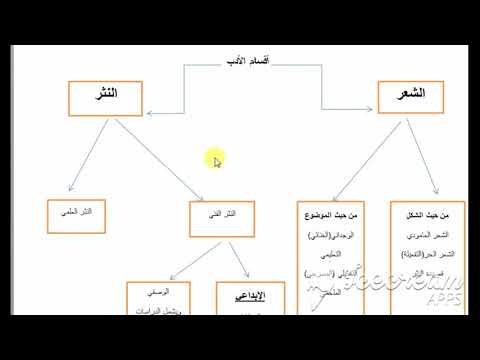 فيديو: ما هي الأنواع التي تبرز في الأدب