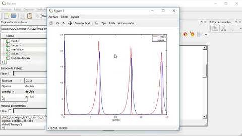 Métodos de Runge-Kutta con Octave | 29/35 | UPV