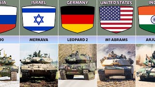 Tanks From Different Countries