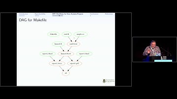 Efficient data analysis and reporting: DRY workflows in R