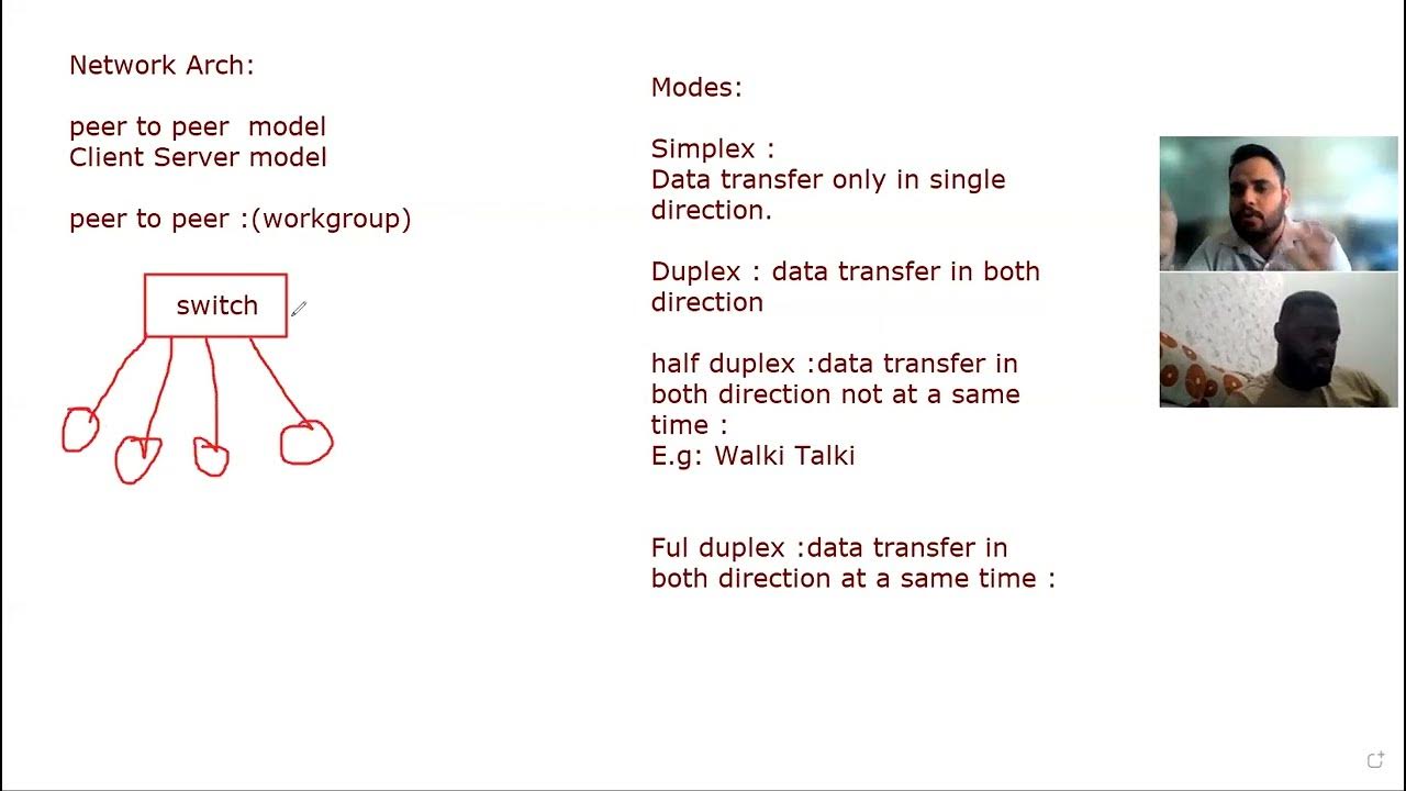 Networking Basics for beginners Network devices CCNA Comptia A+ N+