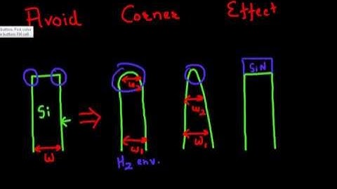 FinFETs: process challenges: part 1