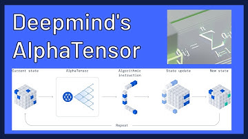 Deepmind AlphaTensor  Algorithmic Discovery with AI | Paper + Code